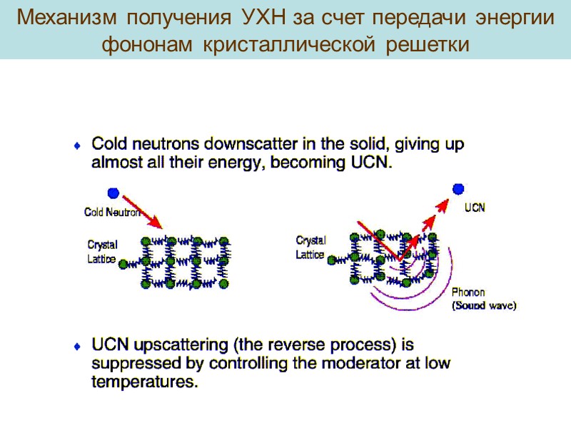 Механизм получения УХН за счет передачи энергии  фононам кристаллической решетки